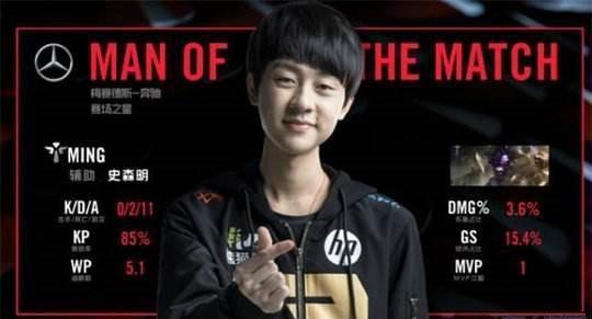 通过对其他 通过对其他