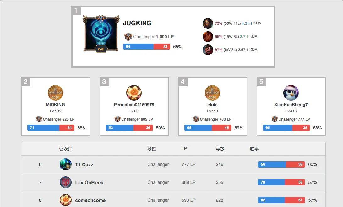 面性重现 面性重现