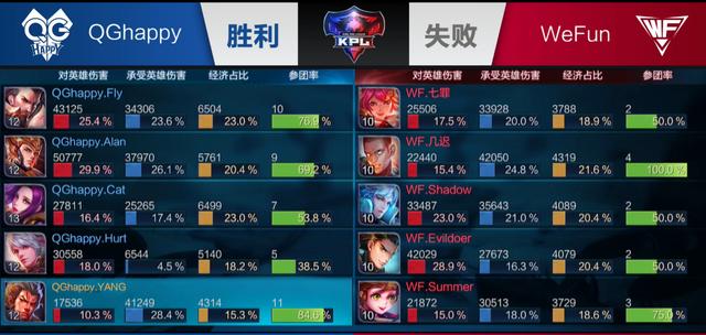 通过引进日